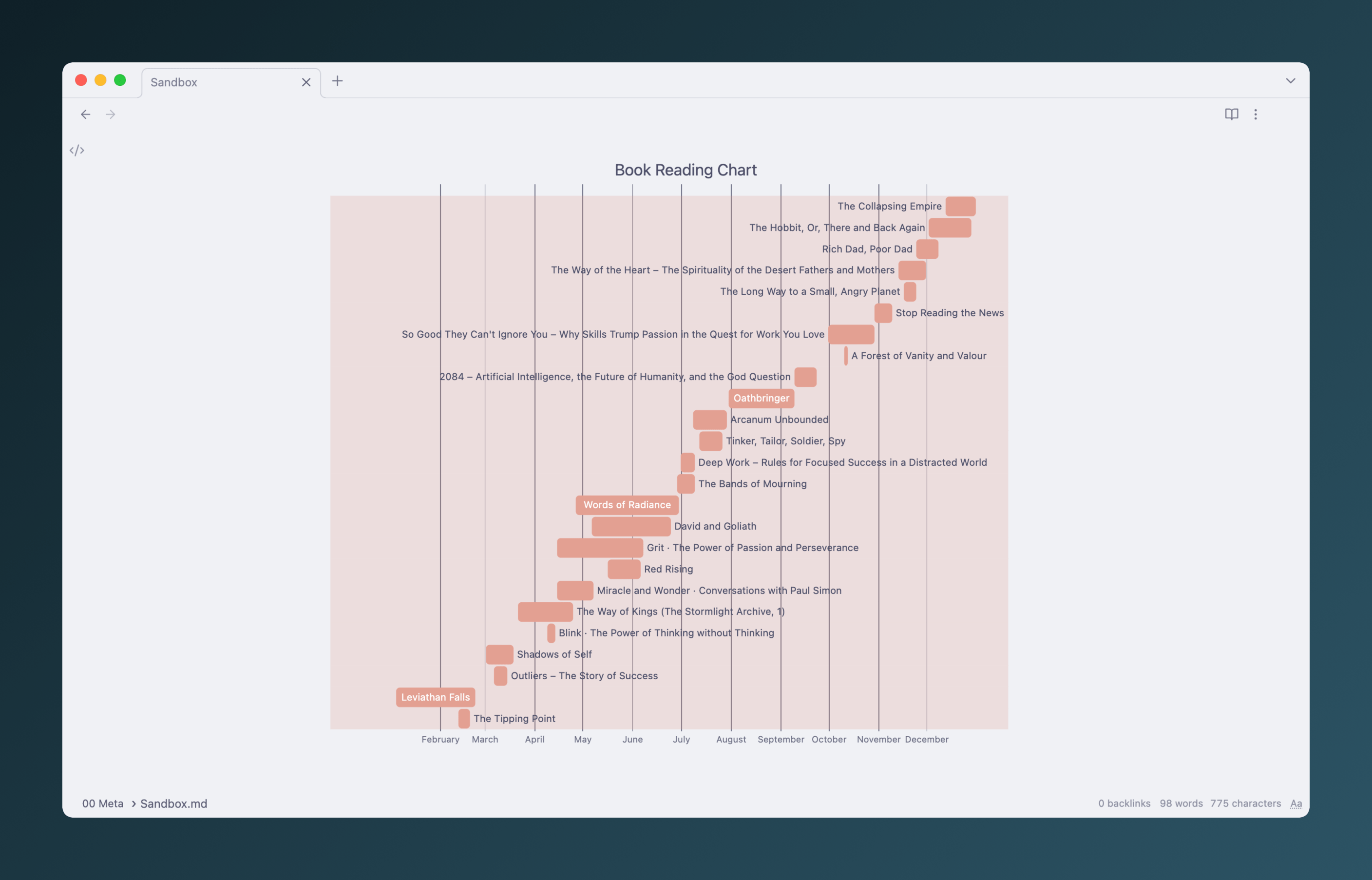 gantt chart in an Obsidian note