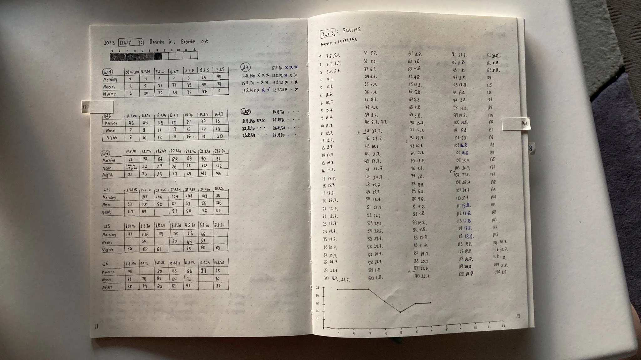 Spread of a bullet journal with a list of Psalms on the right side